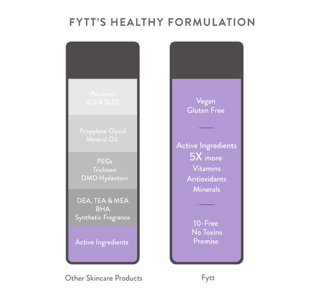 Exfoliating Mask - Berry