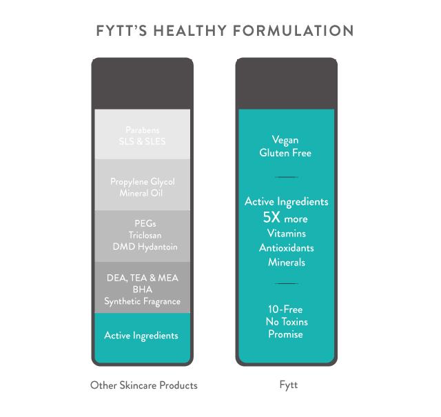 Exfoliating Mask - Detox