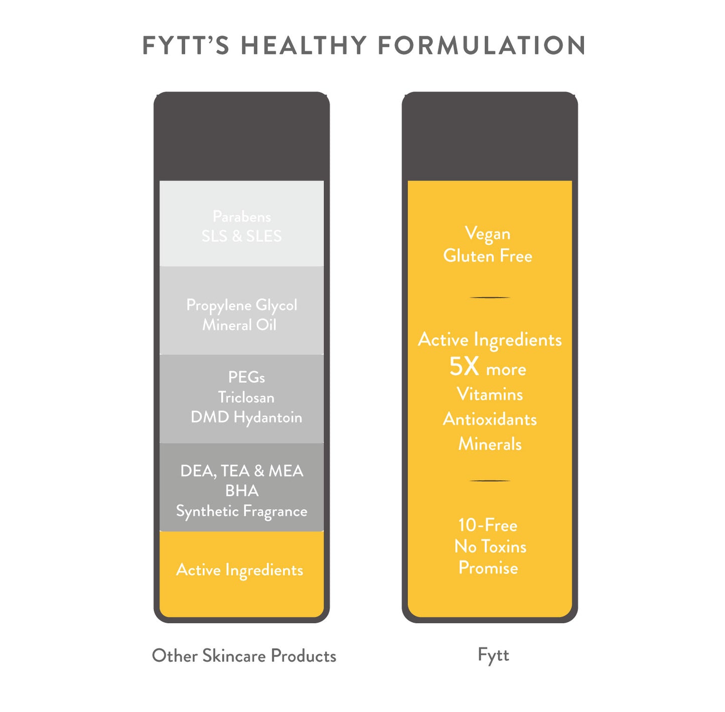 Exfoliating Mask - Boost